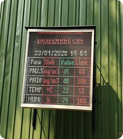 Ecrã público de AQI