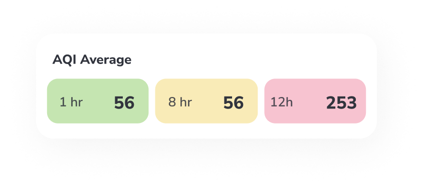 Média AQI