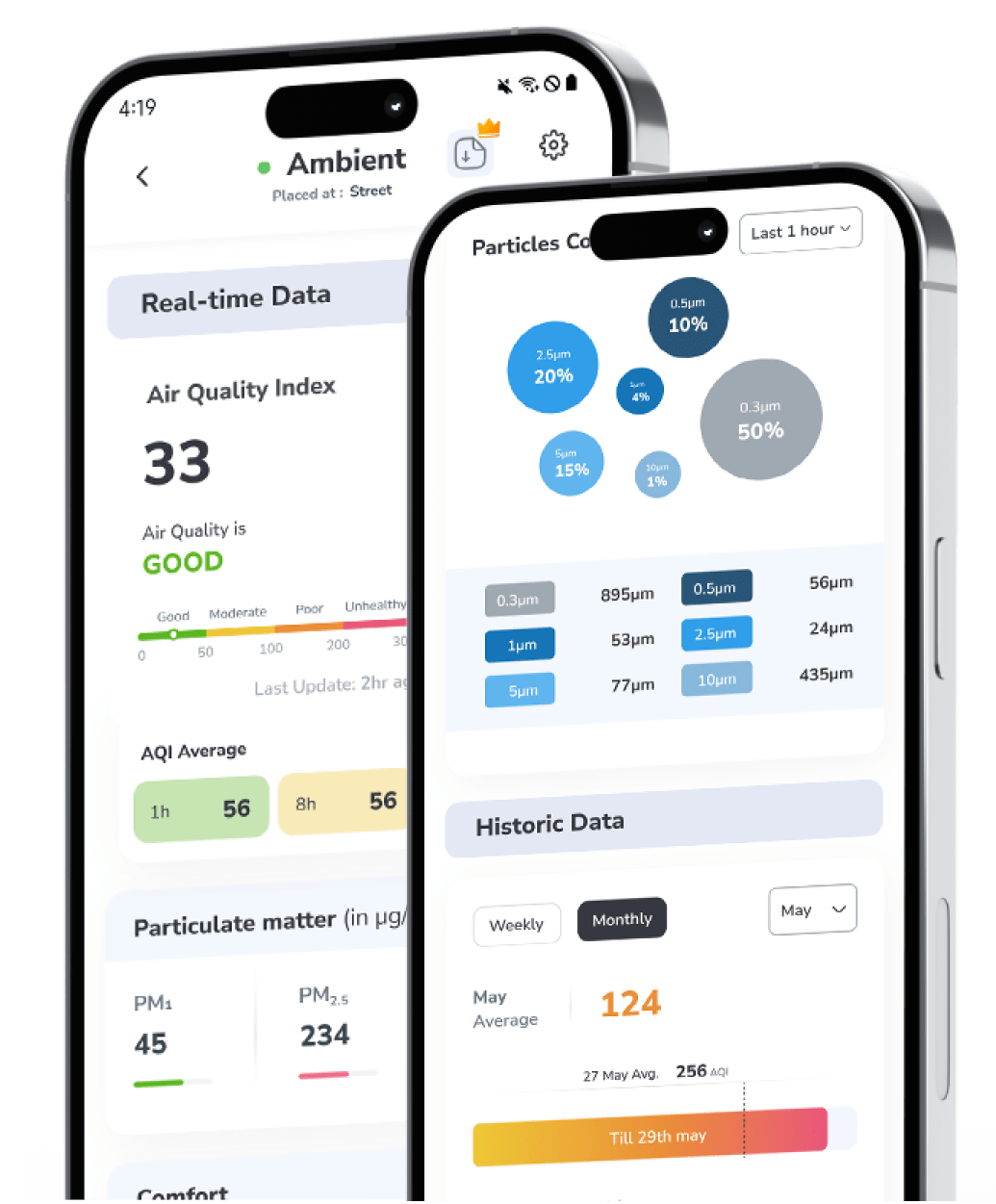 AQI mobile app