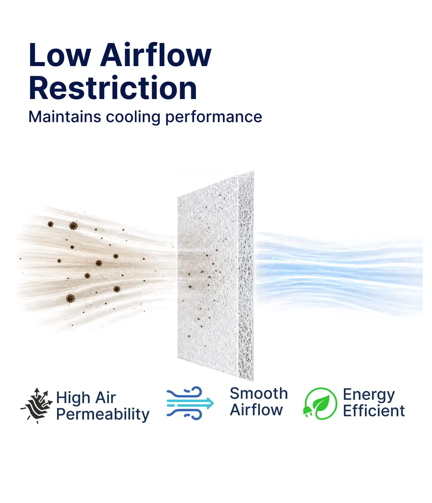 Electrostatic Fiber Nanopore Technology AC Filter