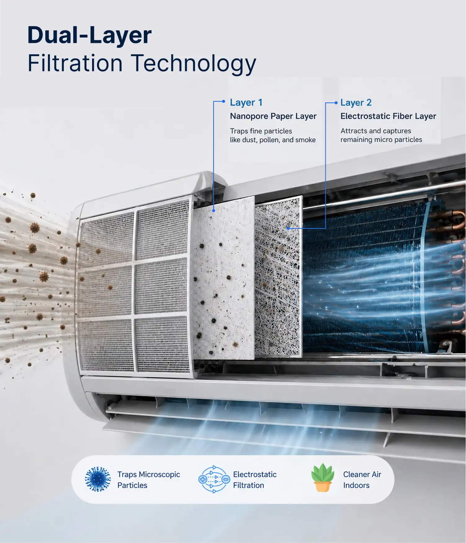 Prana Air Split AC Filter 2-Layer Nanopore Electrostatic Filtration