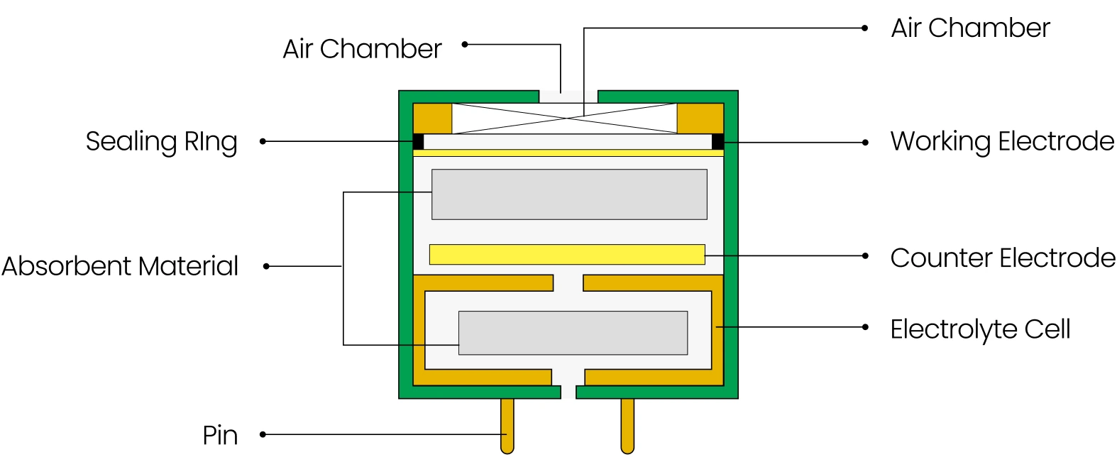 Electrochemical Technology